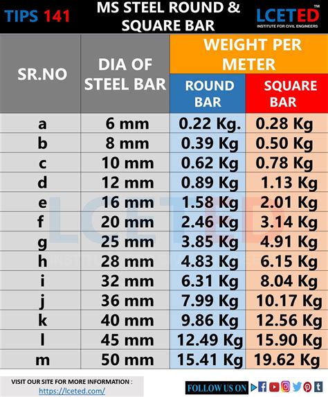 stainless steel box bar sizes|stainless steel round bar 14mm.